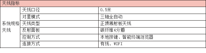 405A-技术参数01.png